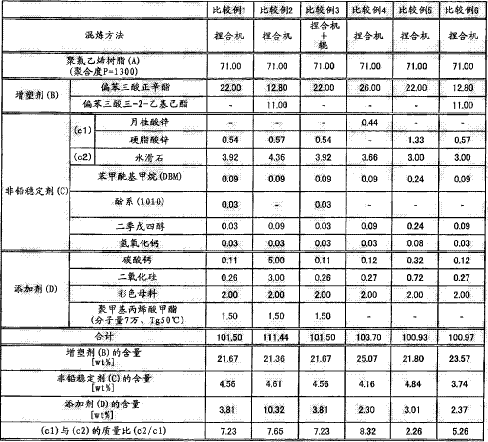 Polyvinyl chloride resin composition and insulated wire using the polyvinyl chloride resin composition