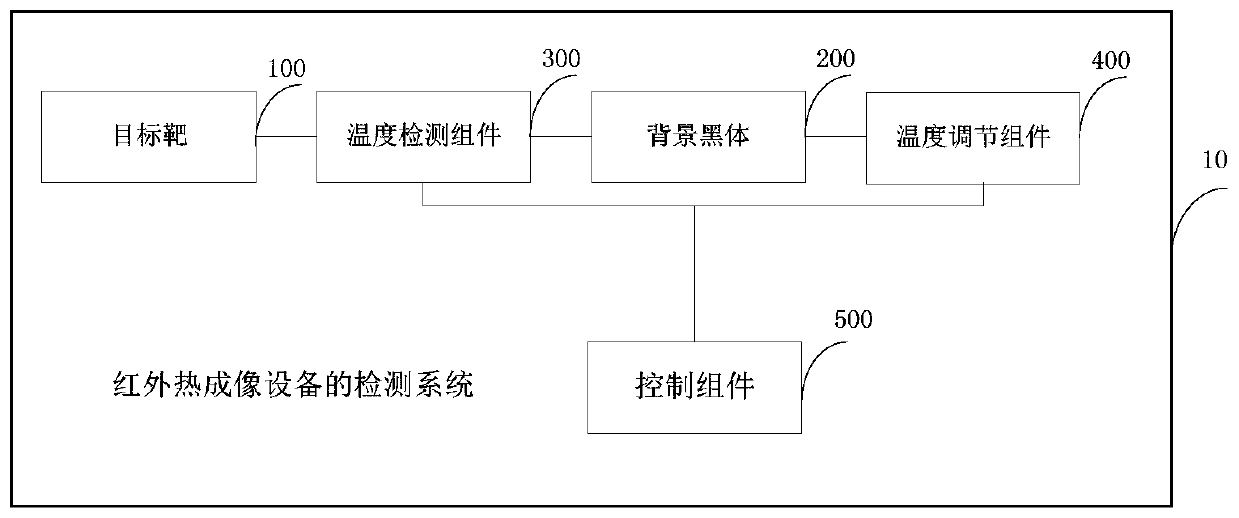 Detection system of infrared thermal imaging equipment