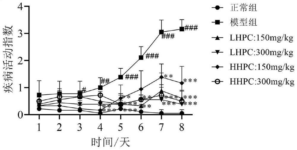 Application of cellulose derivative in preparation of medicine for treating ulcerative colitis