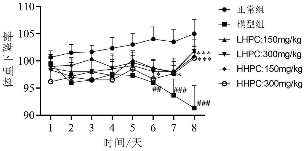 Application of cellulose derivative in preparation of medicine for treating ulcerative colitis