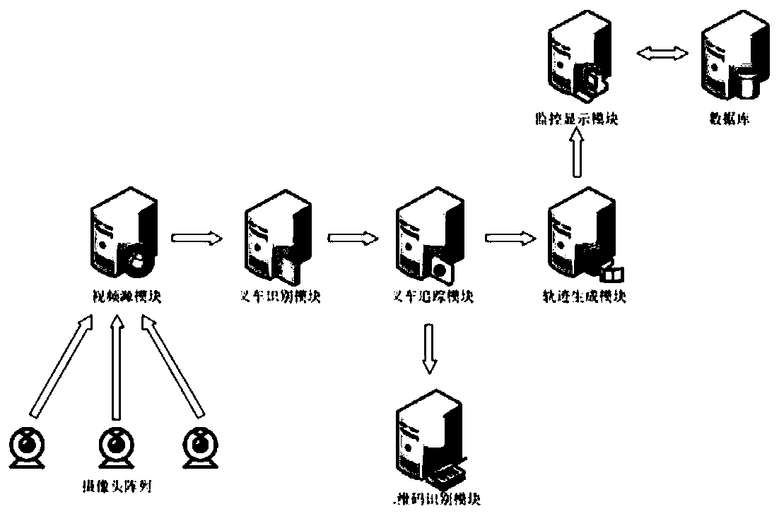 Implementation method and system for intelligently monitoring moving track of forklift in warehouse management