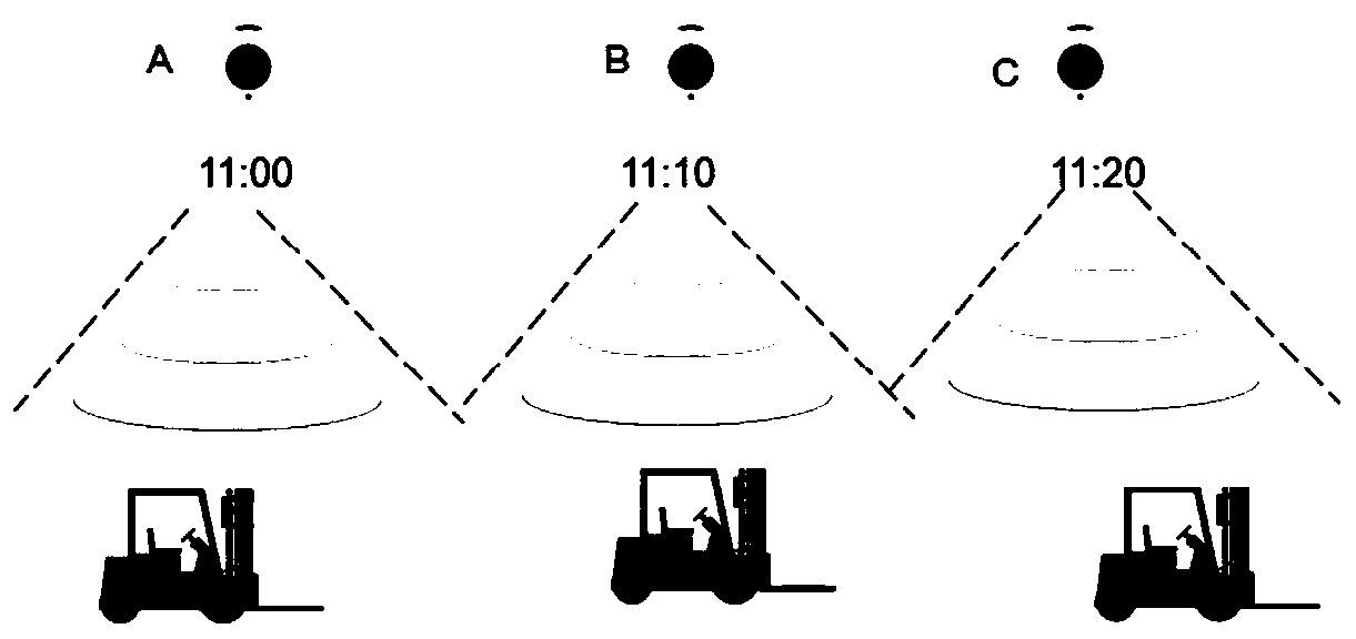 Implementation method and system for intelligently monitoring moving track of forklift in warehouse management