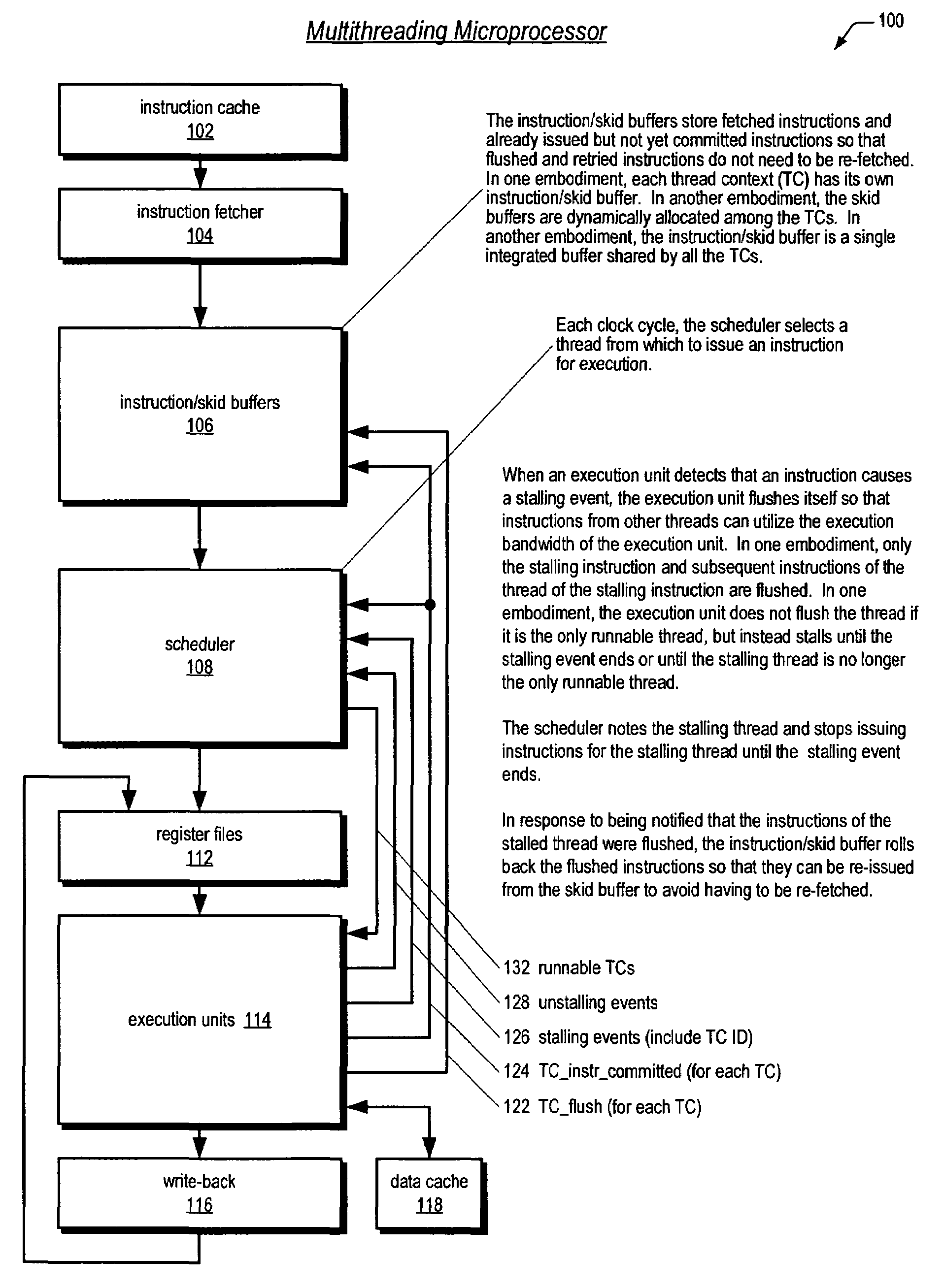 Instruction dispatch scheduler employing round-robin apparatus supporting multiple thread priorities for use in multithreading microprocessor