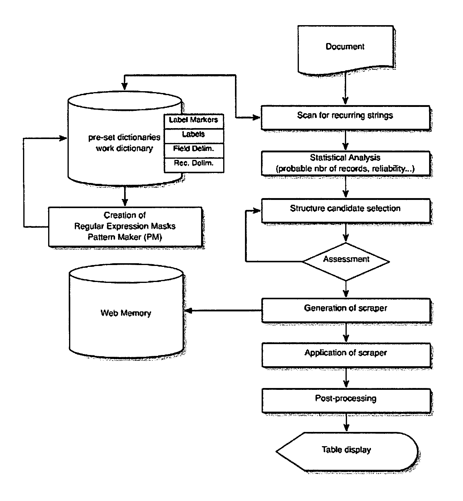 System for searching, collecting and organizing data elements from electronic documents