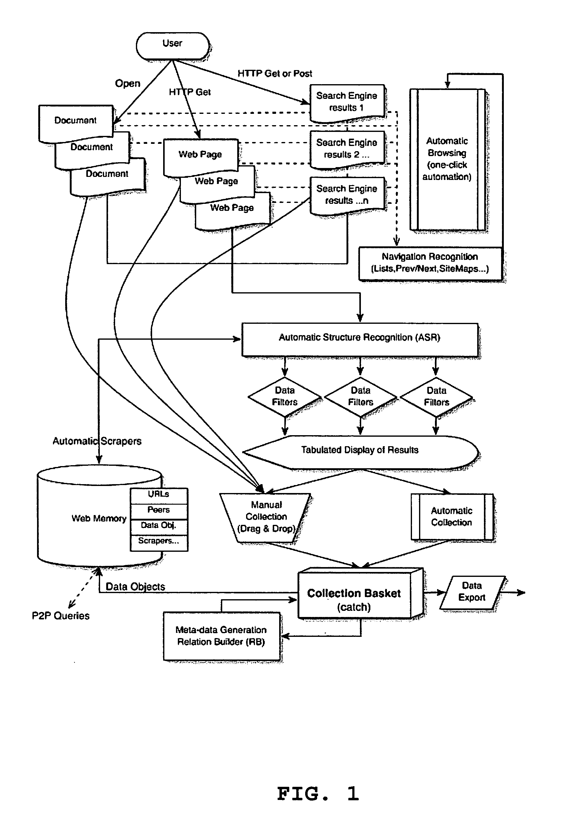 System for searching, collecting and organizing data elements from electronic documents