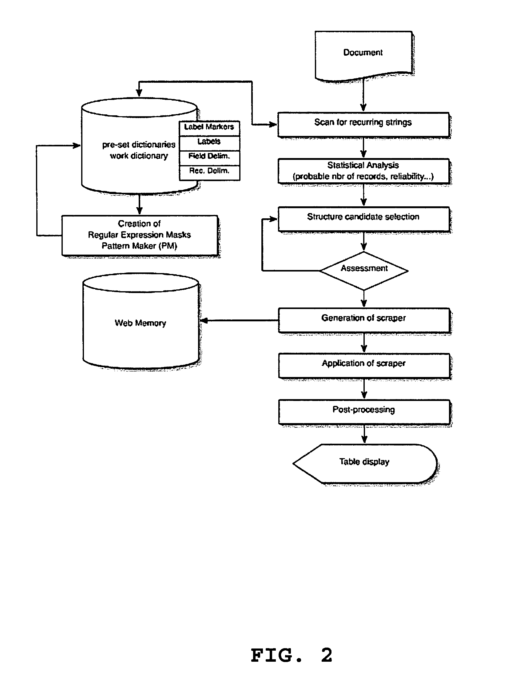 System for searching, collecting and organizing data elements from electronic documents