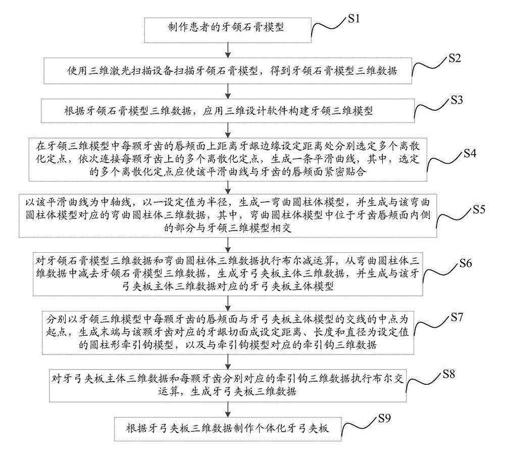 Computer-aided-design individual arch bar and manufacturing method thereof