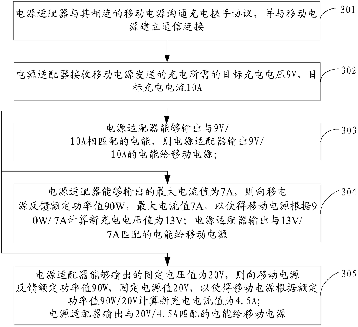 A mobile power charging method, power adapter and mobile power