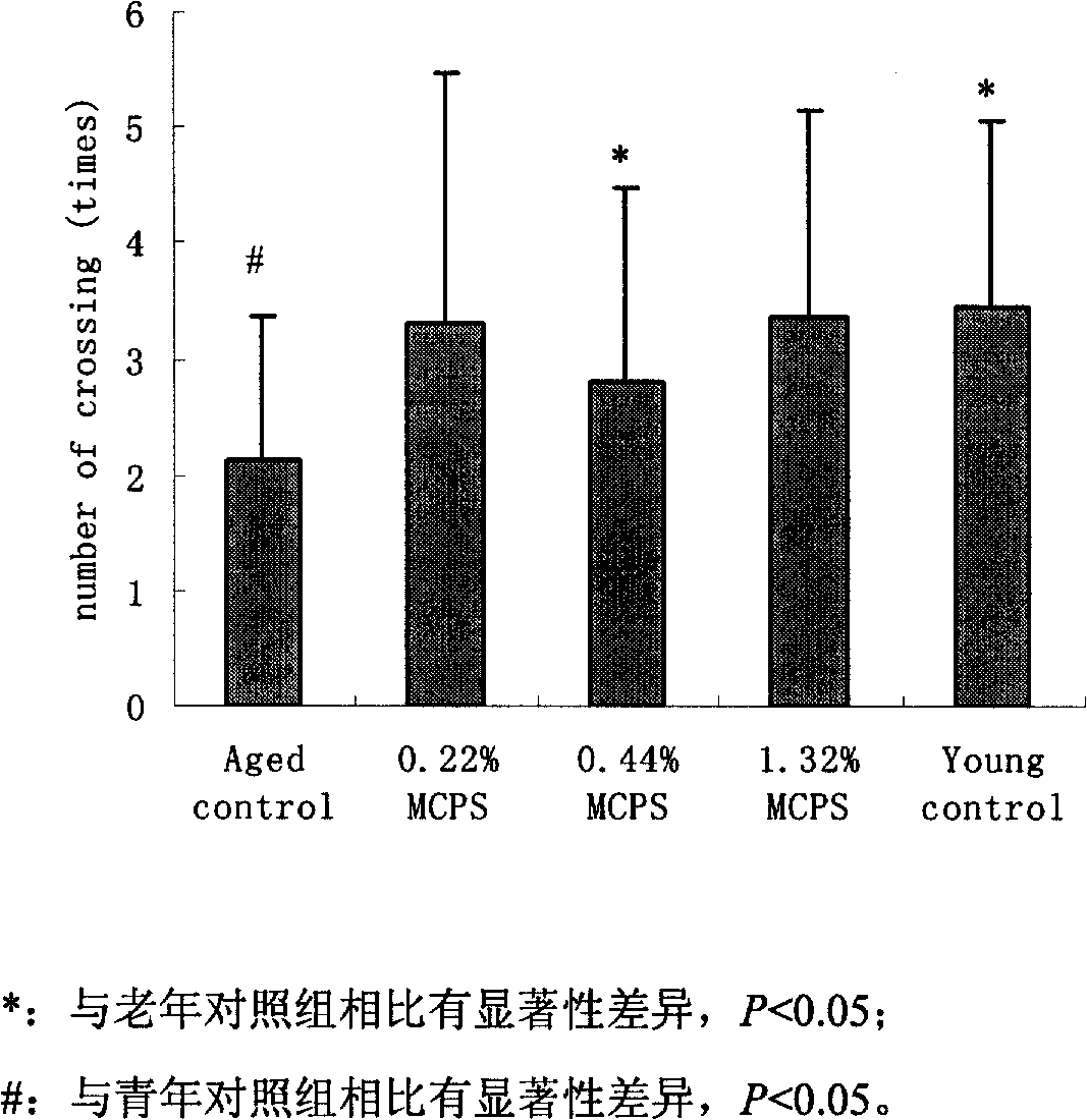 Use of sea collagen peptide in preparing medicine or food capable of improving senility memory function