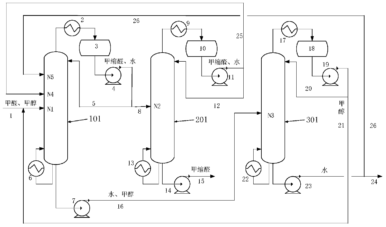 Device and process for preparing high-concentration methylal