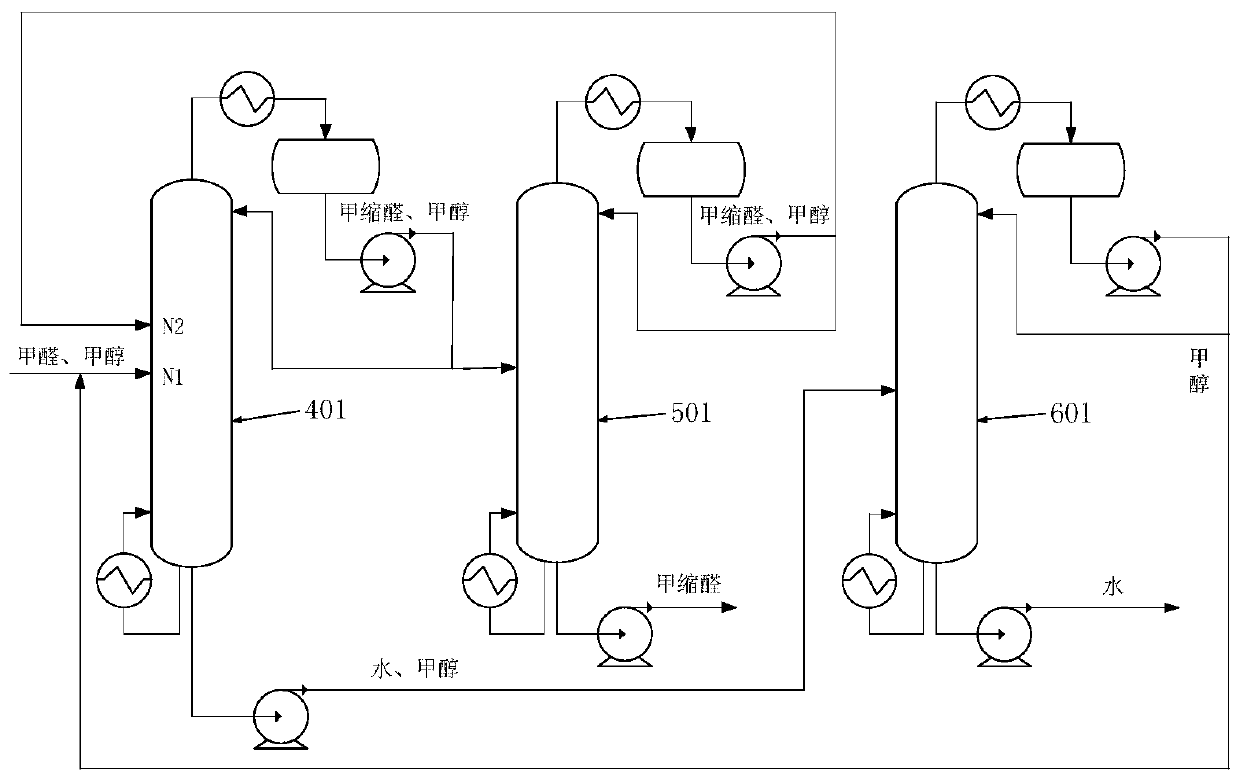 Device and process for preparing high-concentration methylal