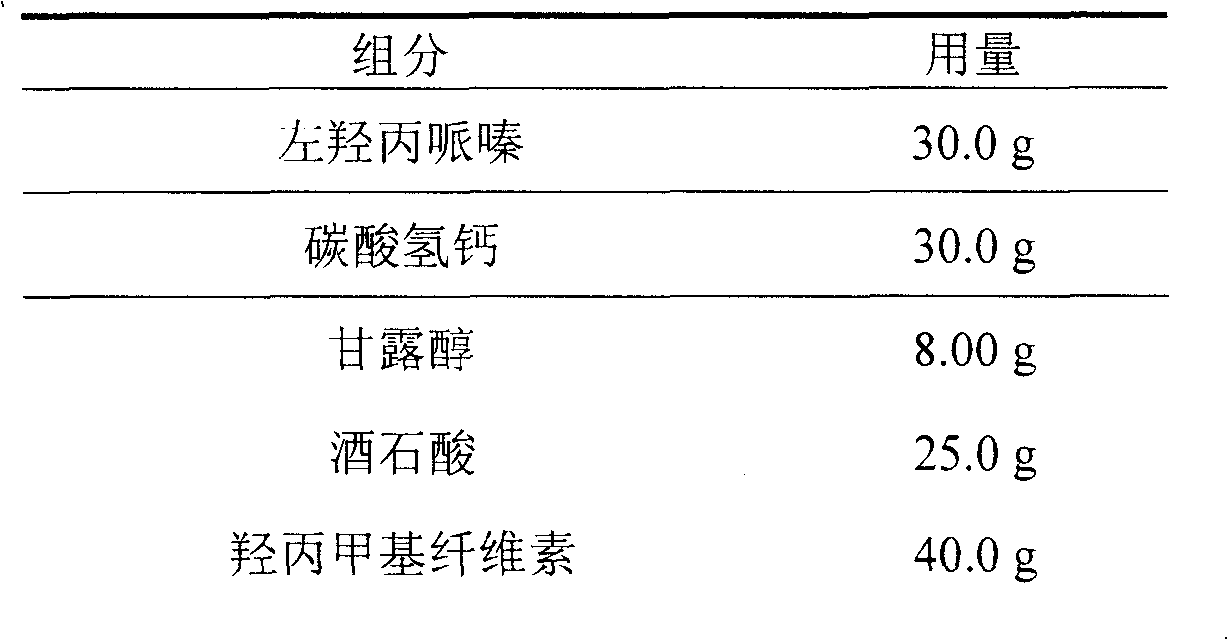 Medicinal effervescent tablet for treating cough and preparation method thereof