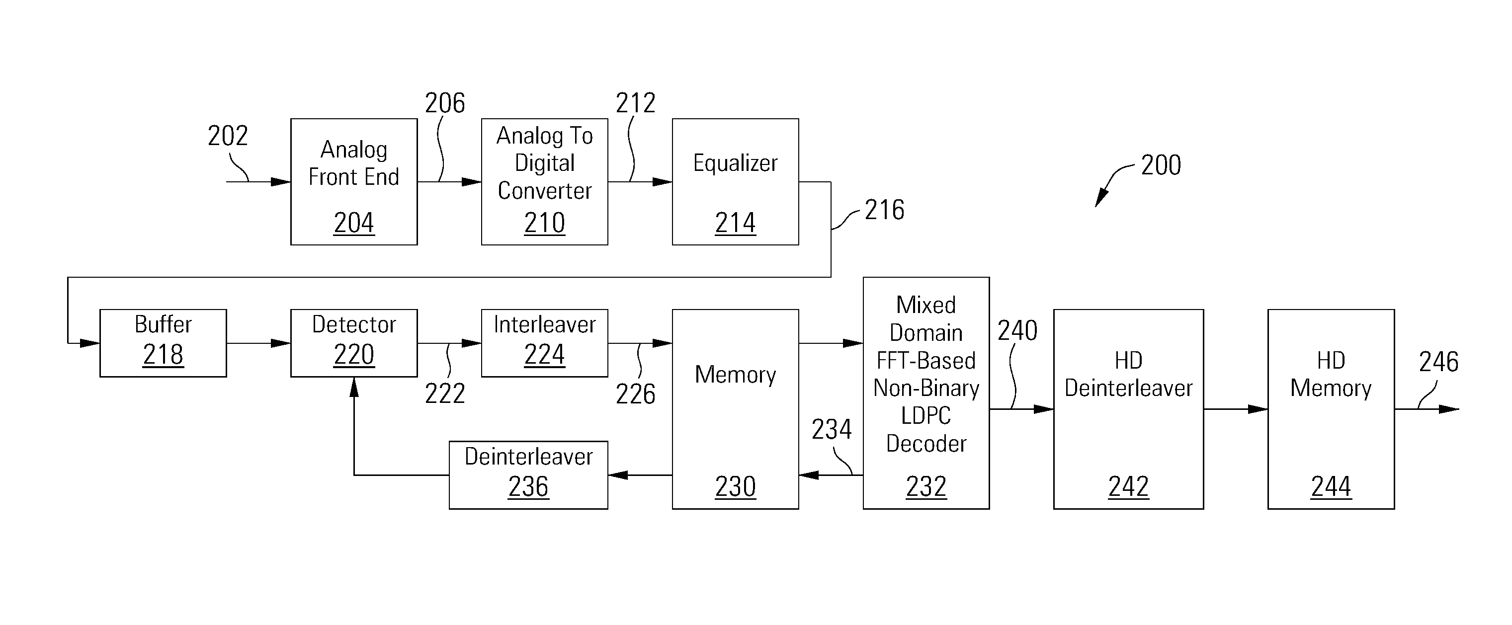 Mixed Domain FFT-Based Non-Binary LDPC Decoder