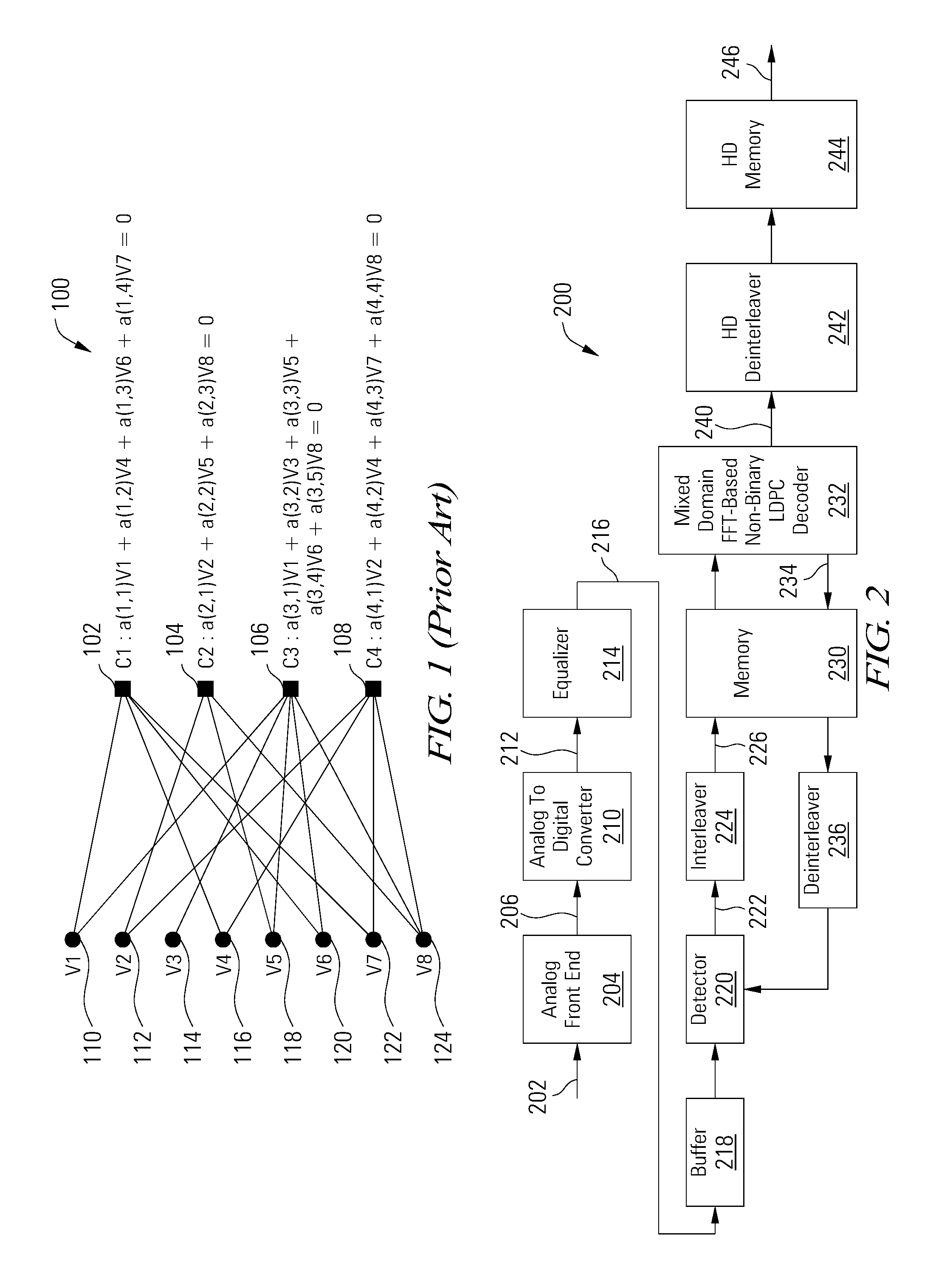 Mixed Domain FFT-Based Non-Binary LDPC Decoder