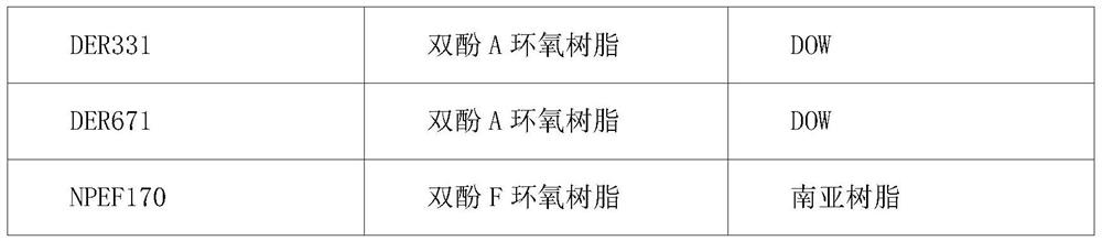 Foaming type structural adhesive and preparation method thereof