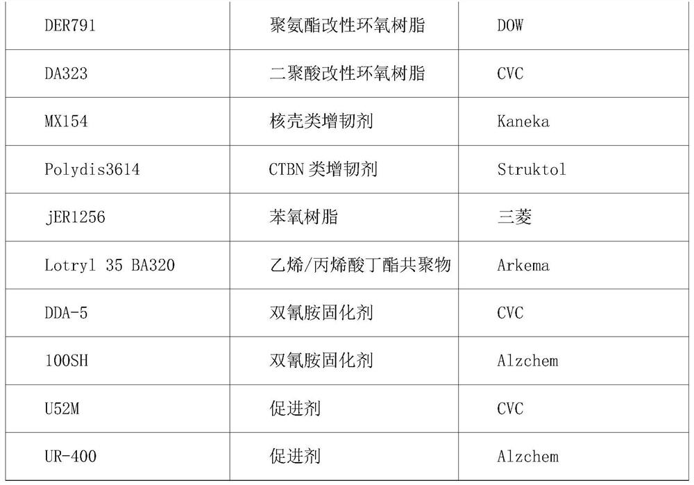 Foaming type structural adhesive and preparation method thereof