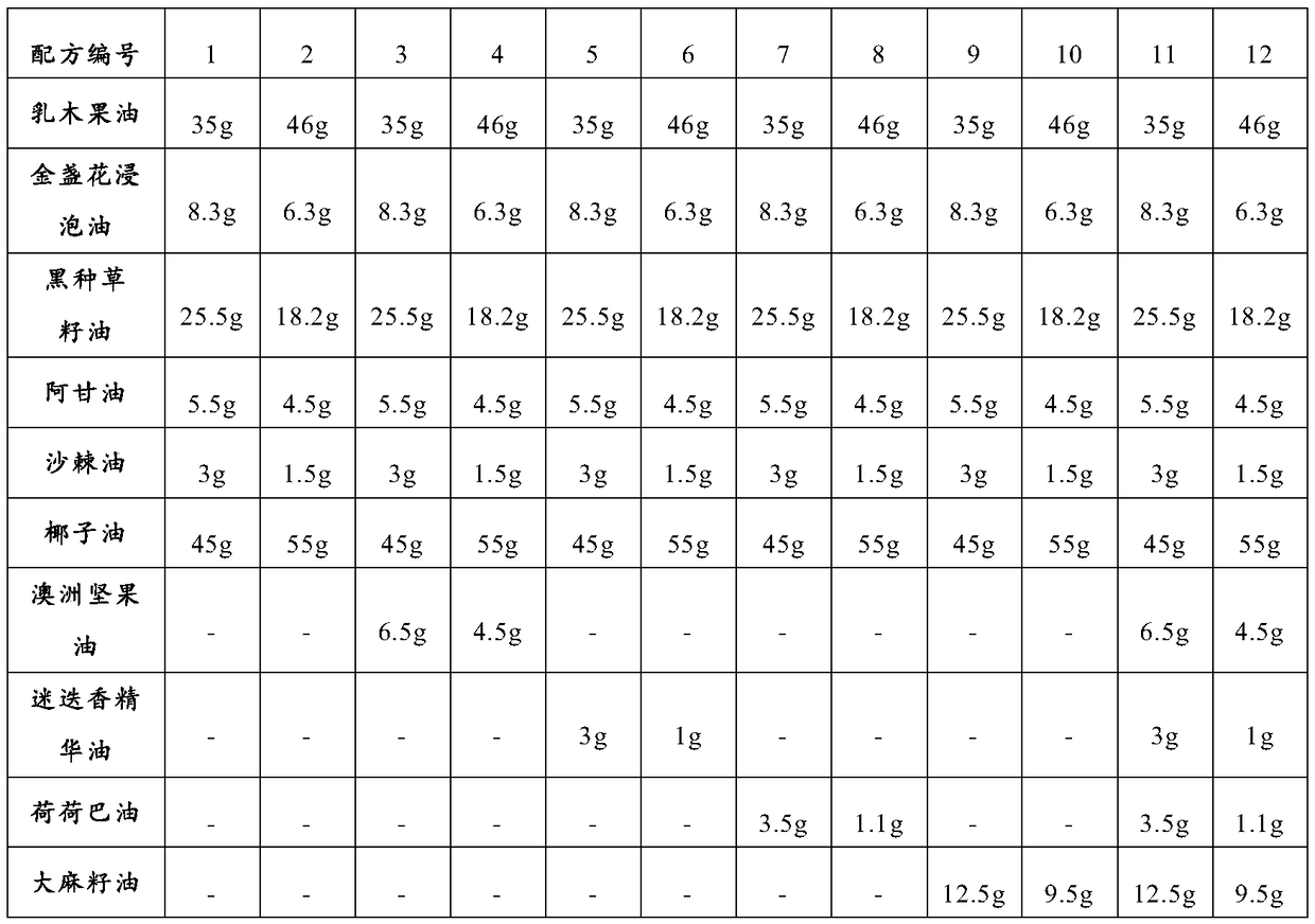 Natural plant oil composition for relieving ichthyosis and preparation method and application of natural plant oil composition