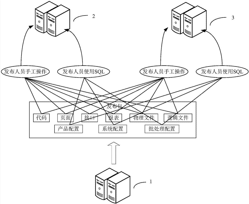 Automated publishing method and apparatus