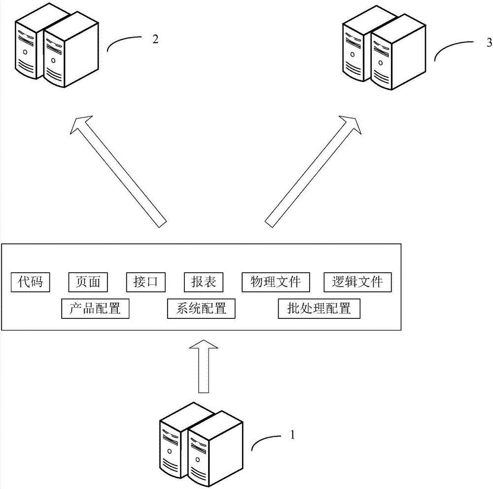 Automated publishing method and apparatus