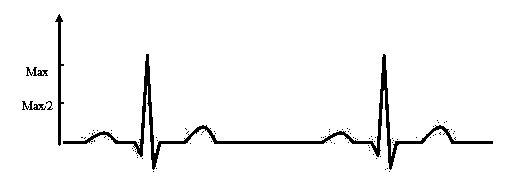 Method for detecting heart rate by utilizing intelligent mobile phone camera