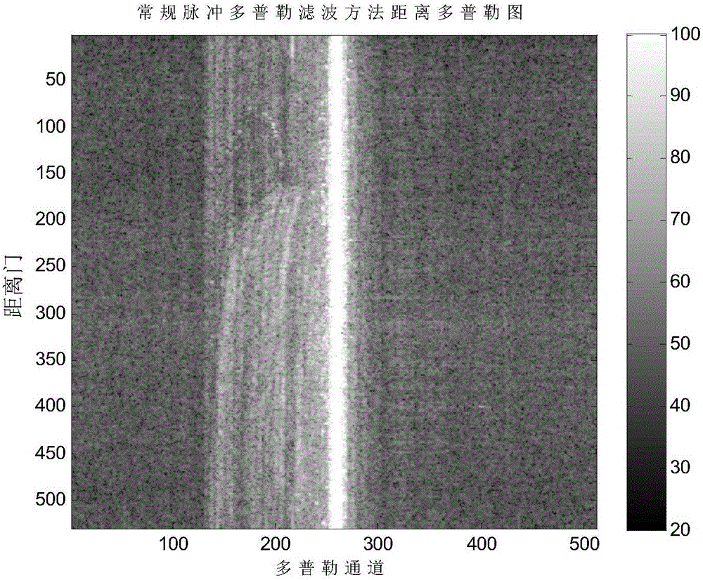 Airborne radar clutter suppression method based on covariance matrix estimation