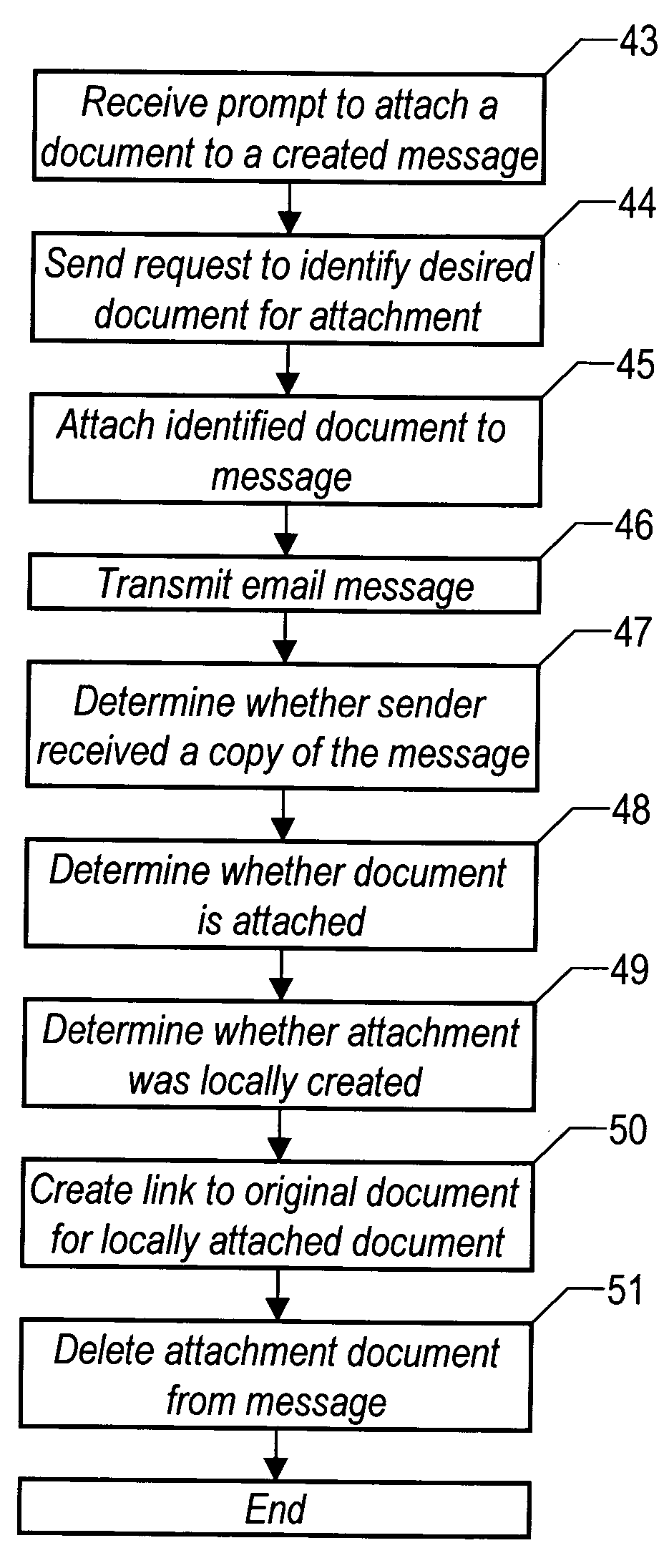 Method and system for managing locally initiated electronic mail attachment documents