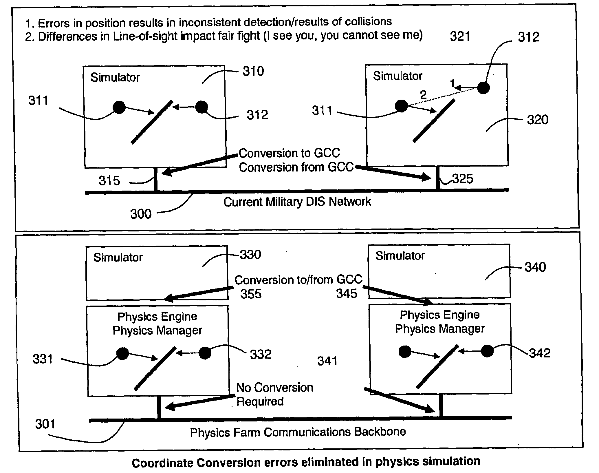 Distributed Physics Based Training System and Methods