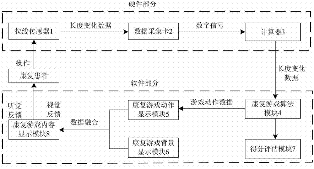 Portable body movement rehabilitation training device and using method thereof