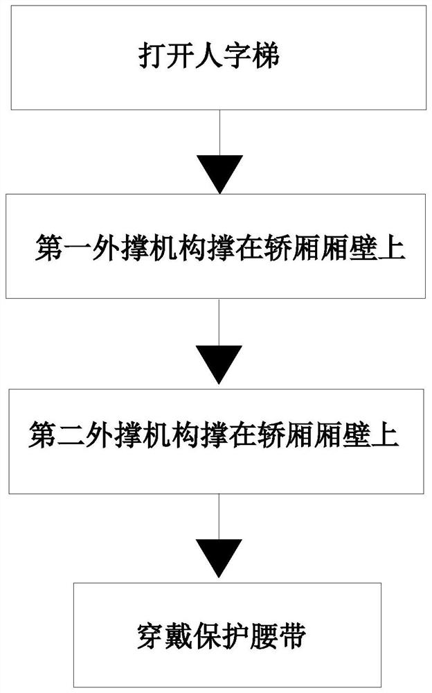 Safety protection device for internal maintenance of elevator and implementation method thereof