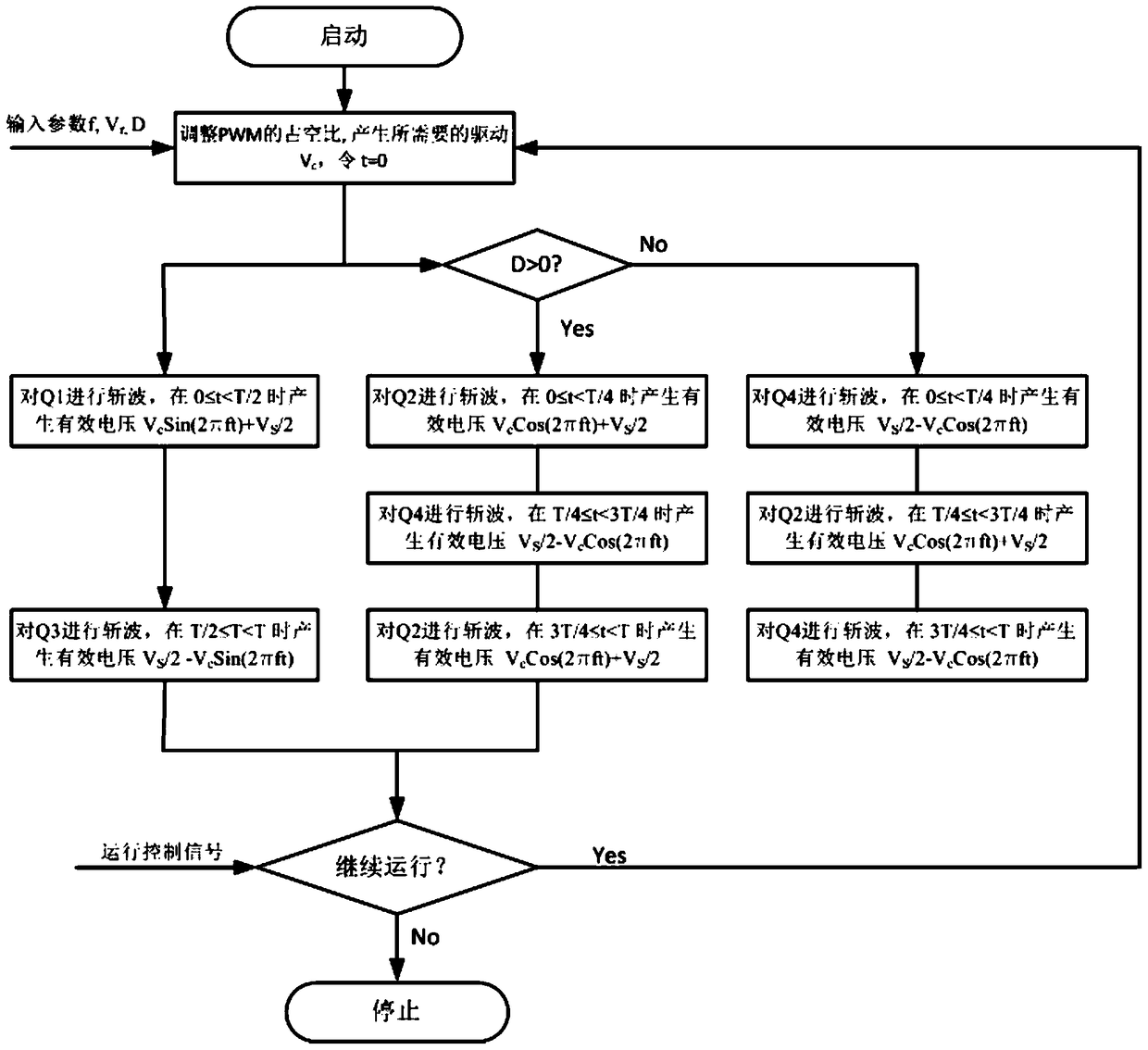 Induction Motor Drive System