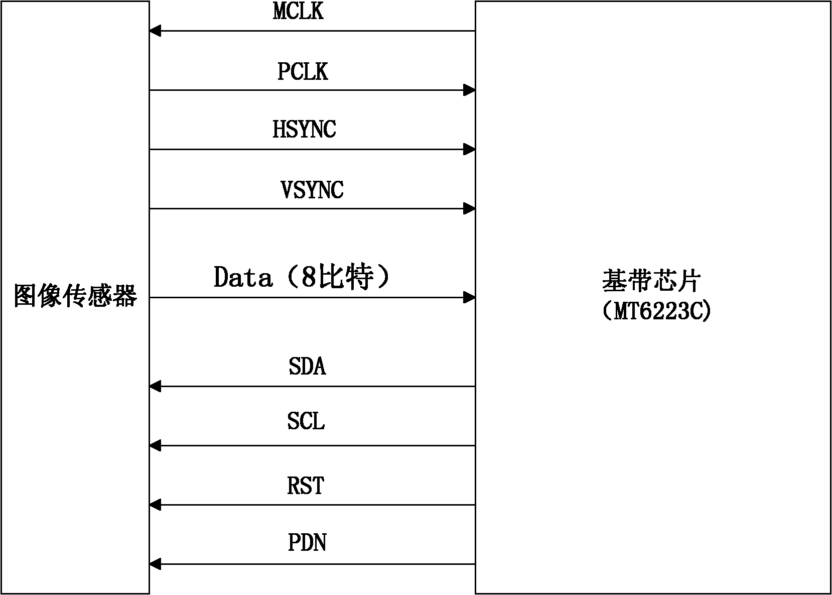 Image data transmission method and photographic equipment based on serial peripheral interface (SPI)