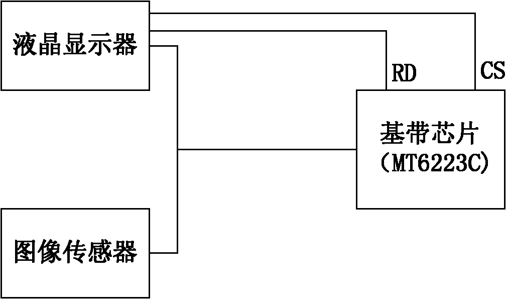 Image data transmission method and photographic equipment based on serial peripheral interface (SPI)