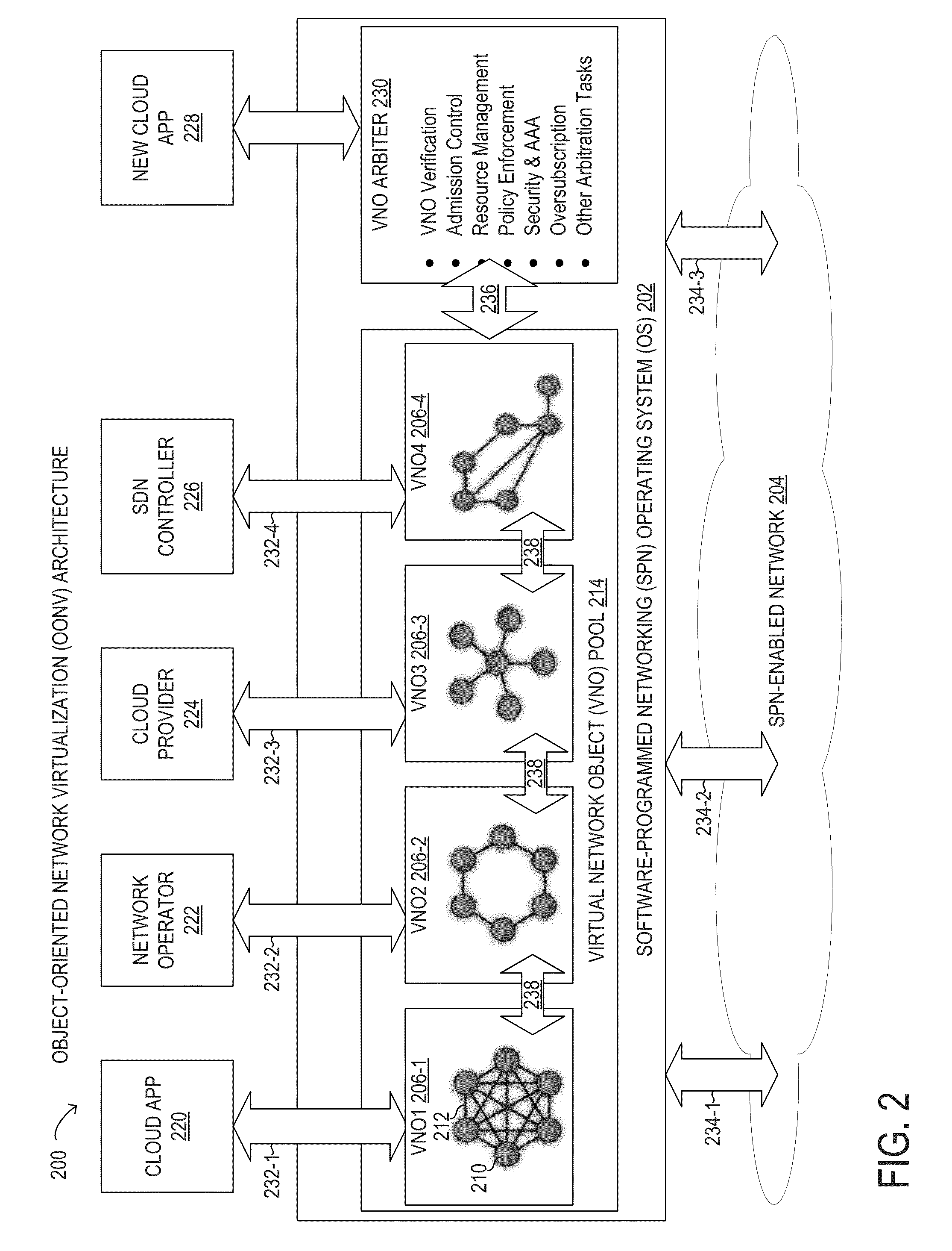 Object-oriented network virtualization