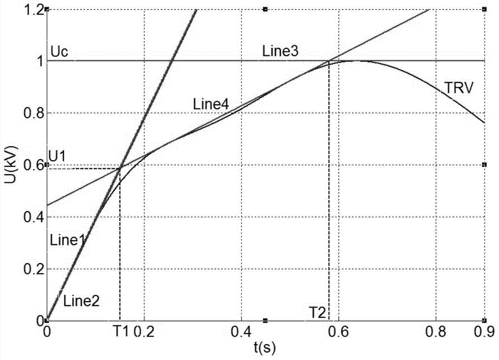 Method for calculating transient recovery voltage (TRV) waveform parameter