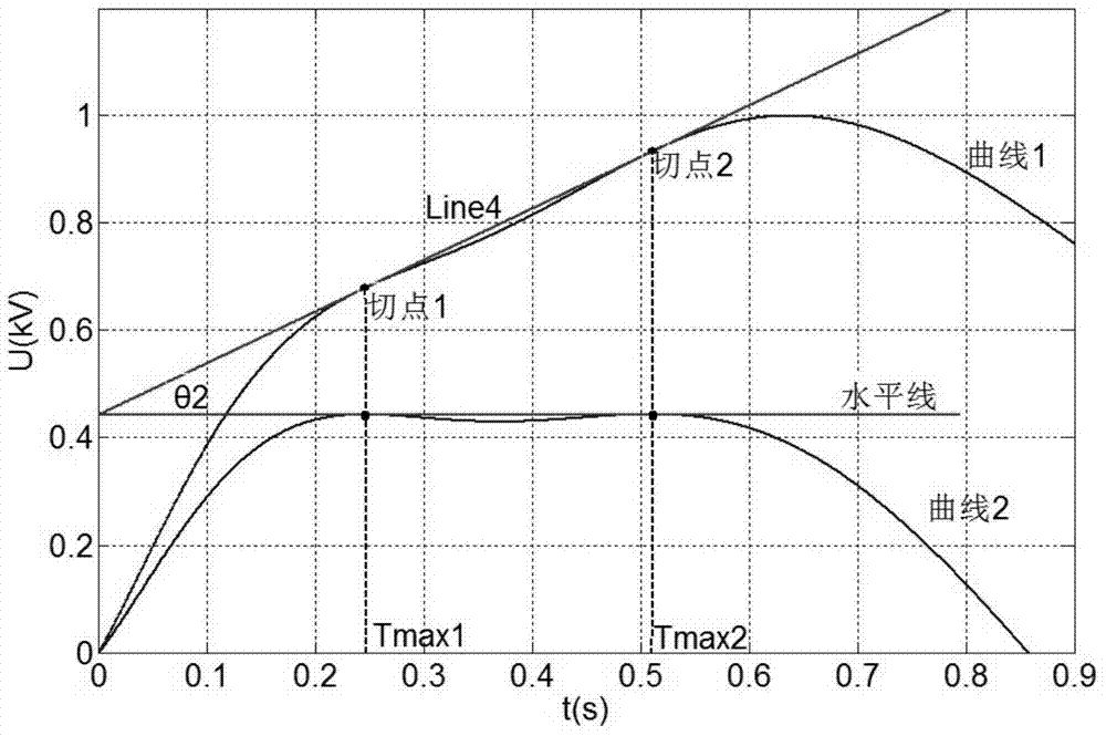 Method for calculating transient recovery voltage (TRV) waveform parameter