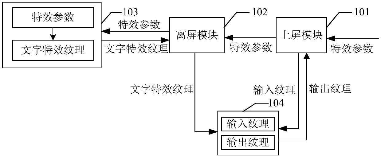 Video processing method and system