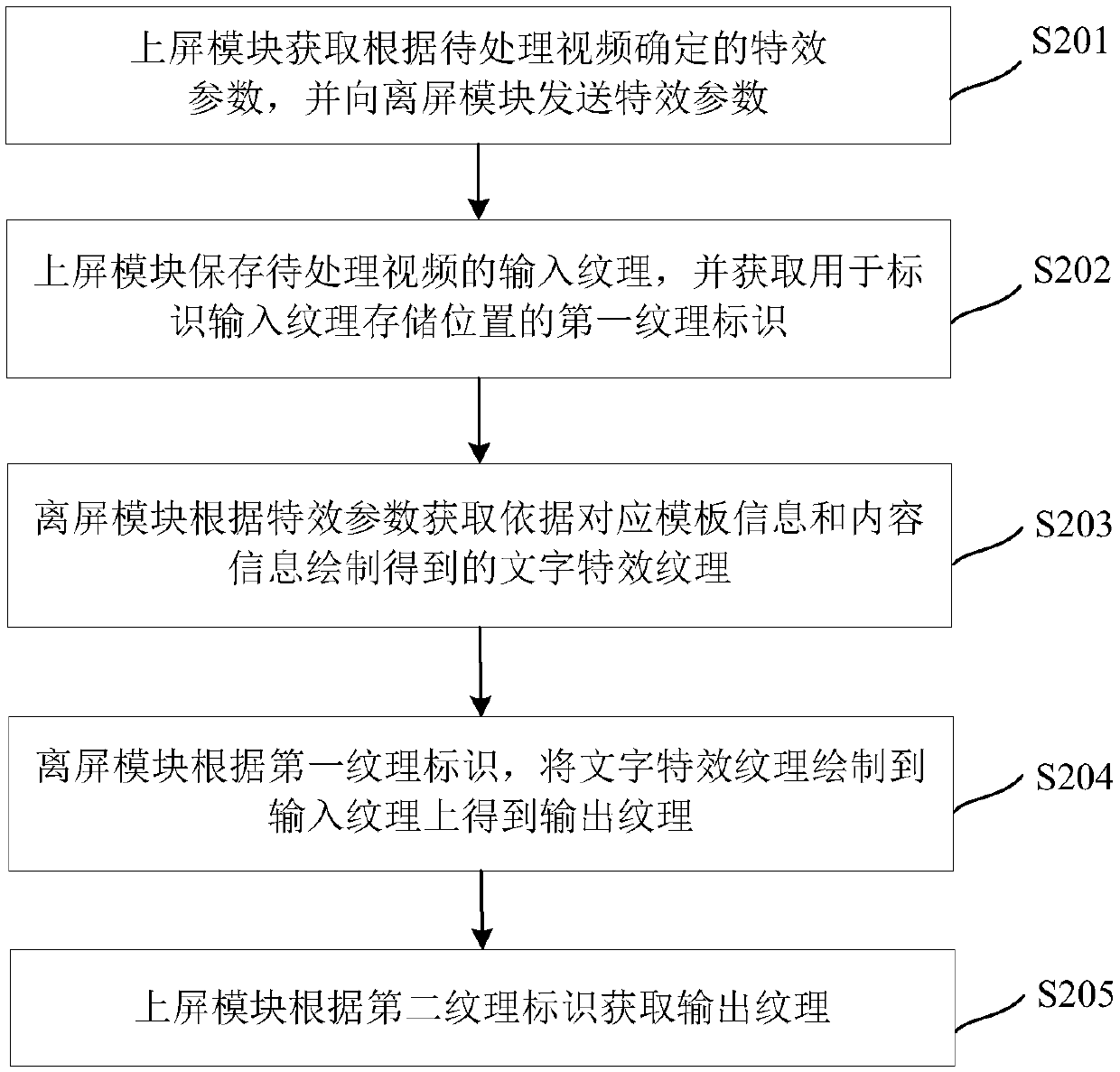 Video processing method and system