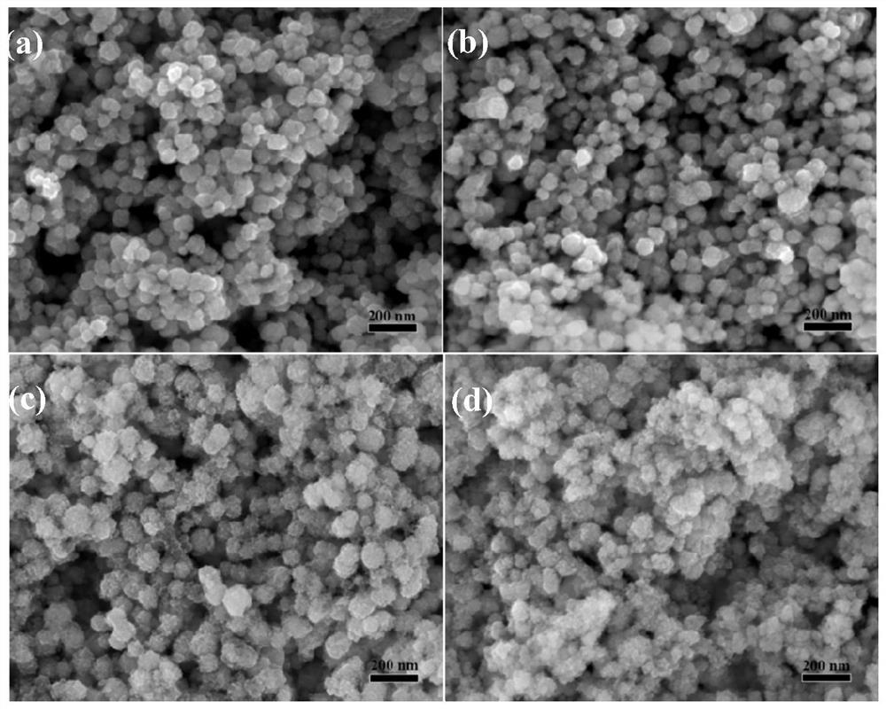 Preparation method of FeCoNiCu series high-entropy magnetic nanopowder capable of being used for magnetic hyperthermia