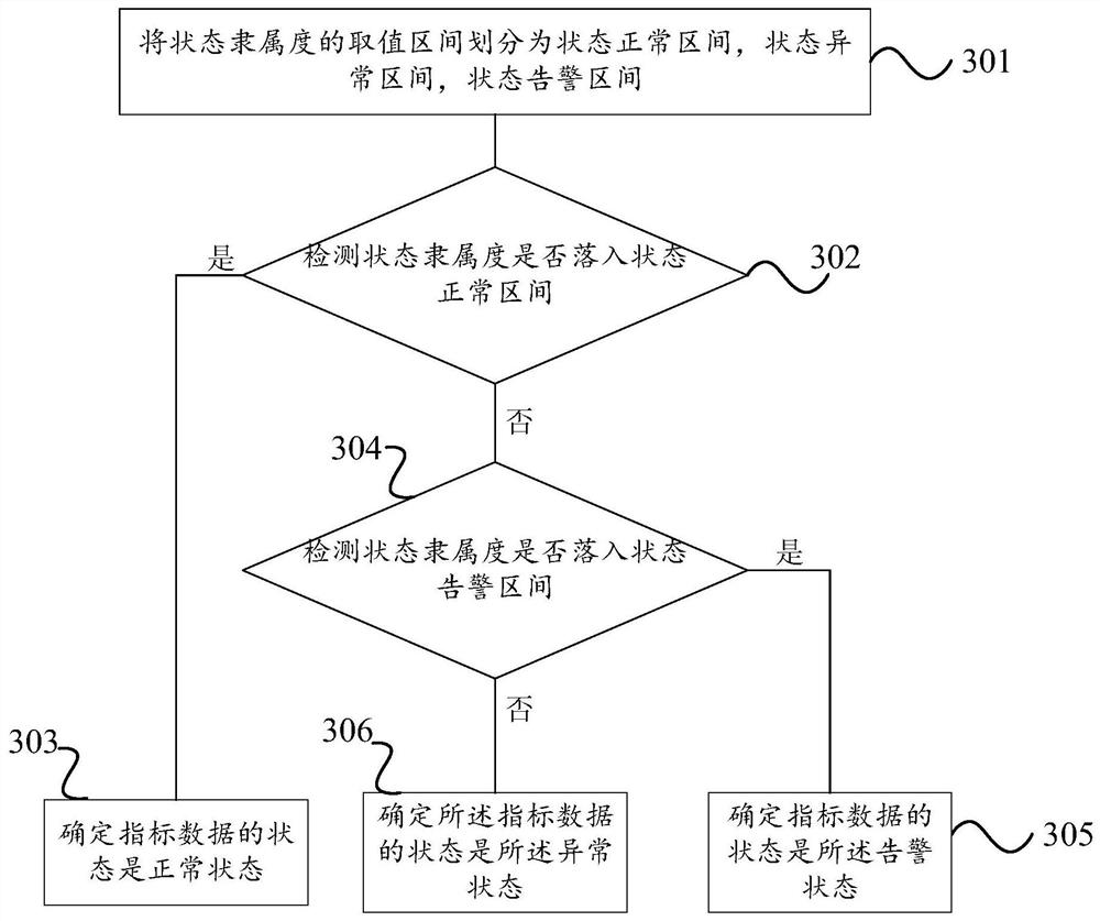 Association rule analysis method and equipment for multi-dimensional network indexes and storage medium