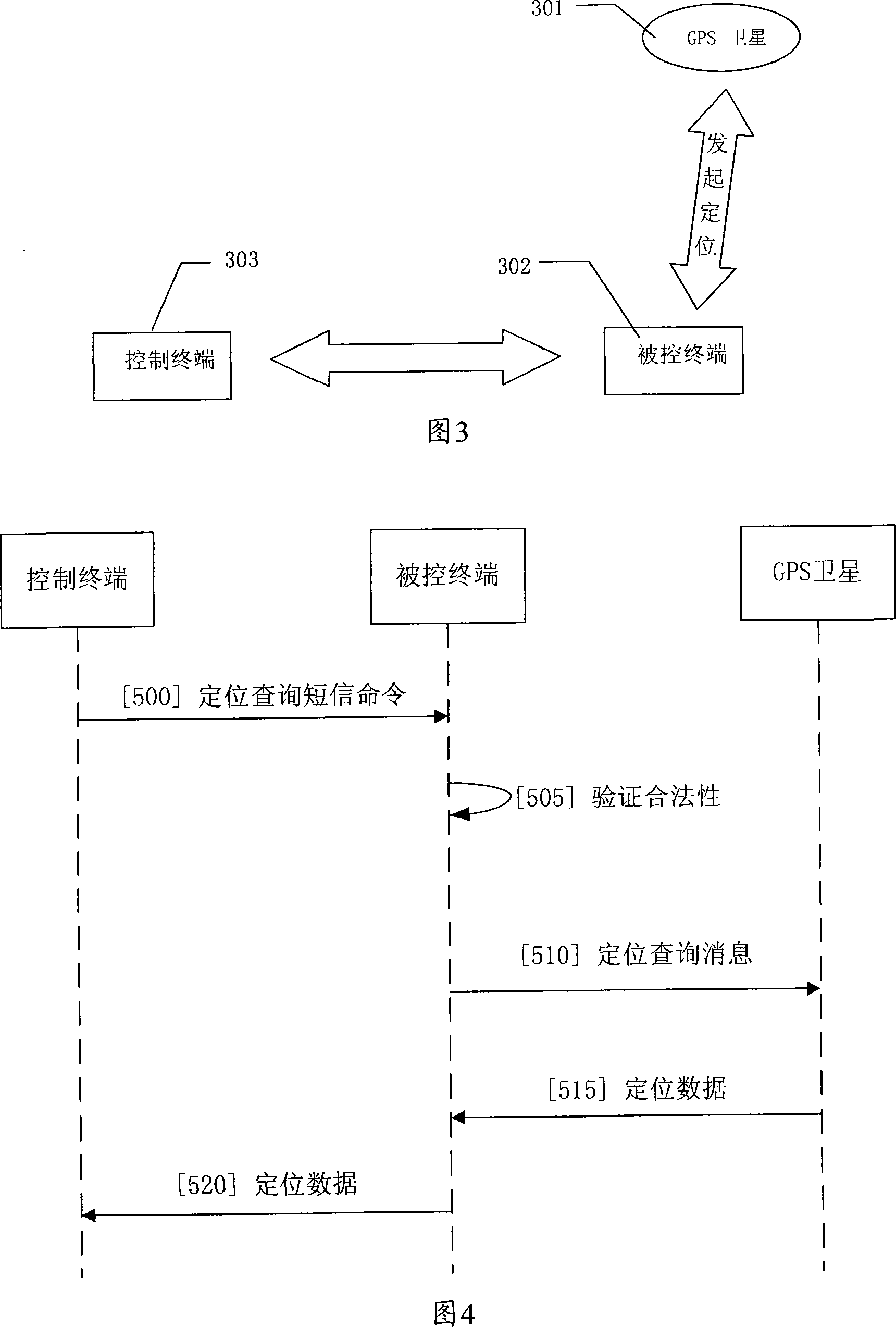 System and method for position control using short message and GPS intelligent terminal