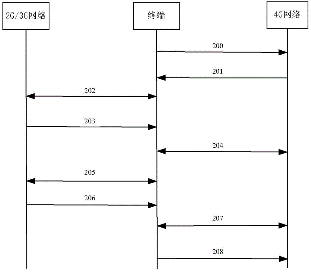 Different system quick return method and terminal