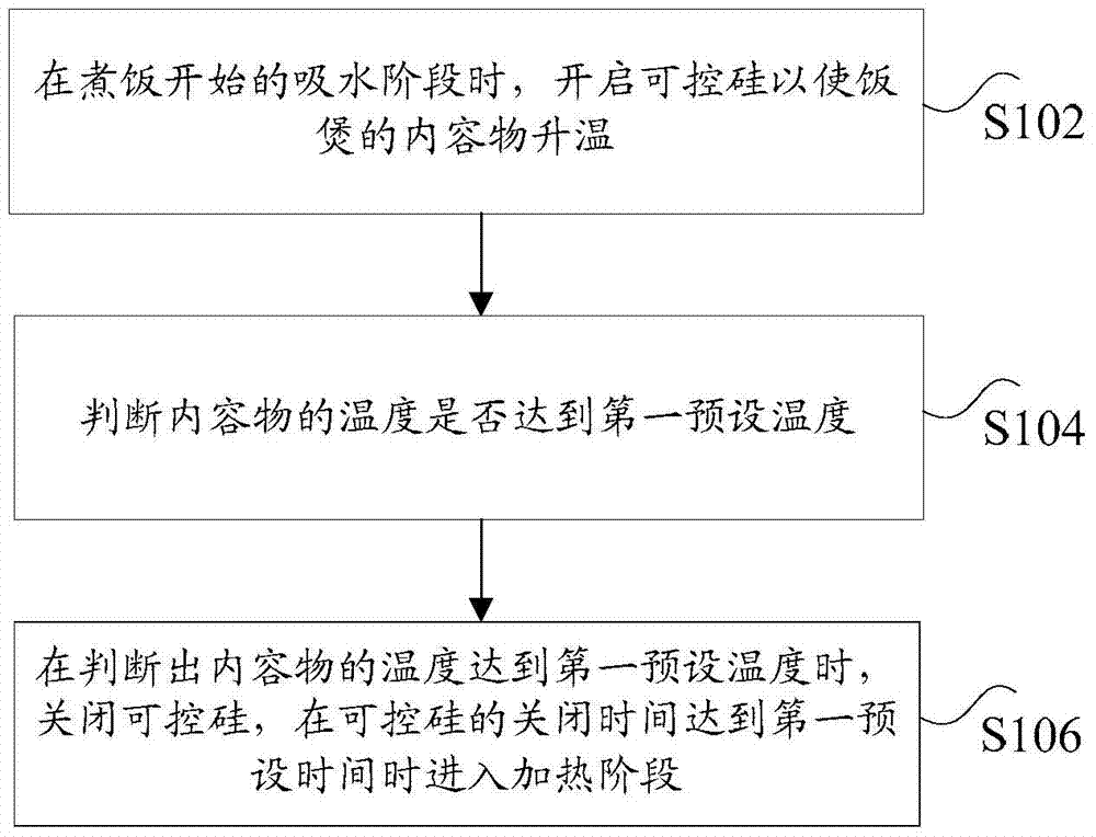 Temperature control method and device for silicon controlled silicon of rice cooker