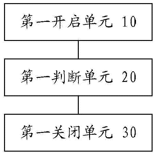 Temperature control method and device for silicon controlled silicon of rice cooker