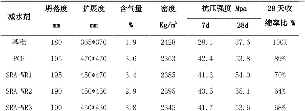 Reducing-type polycarboxylate superplasticizer and preparing method thereof