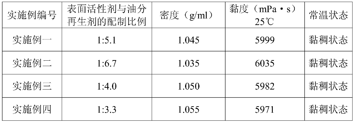 Warm-mixing regenerated asphalt and preparation method thereof