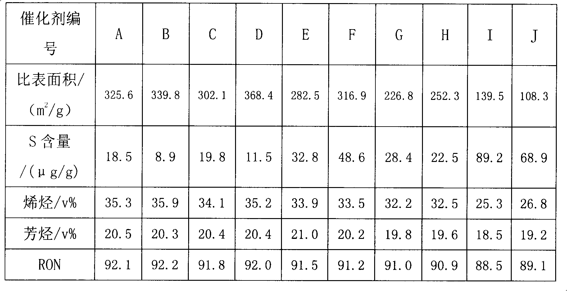 Method for preparing desulfurizer capable of absorbing catalytic cracking gas at high selection