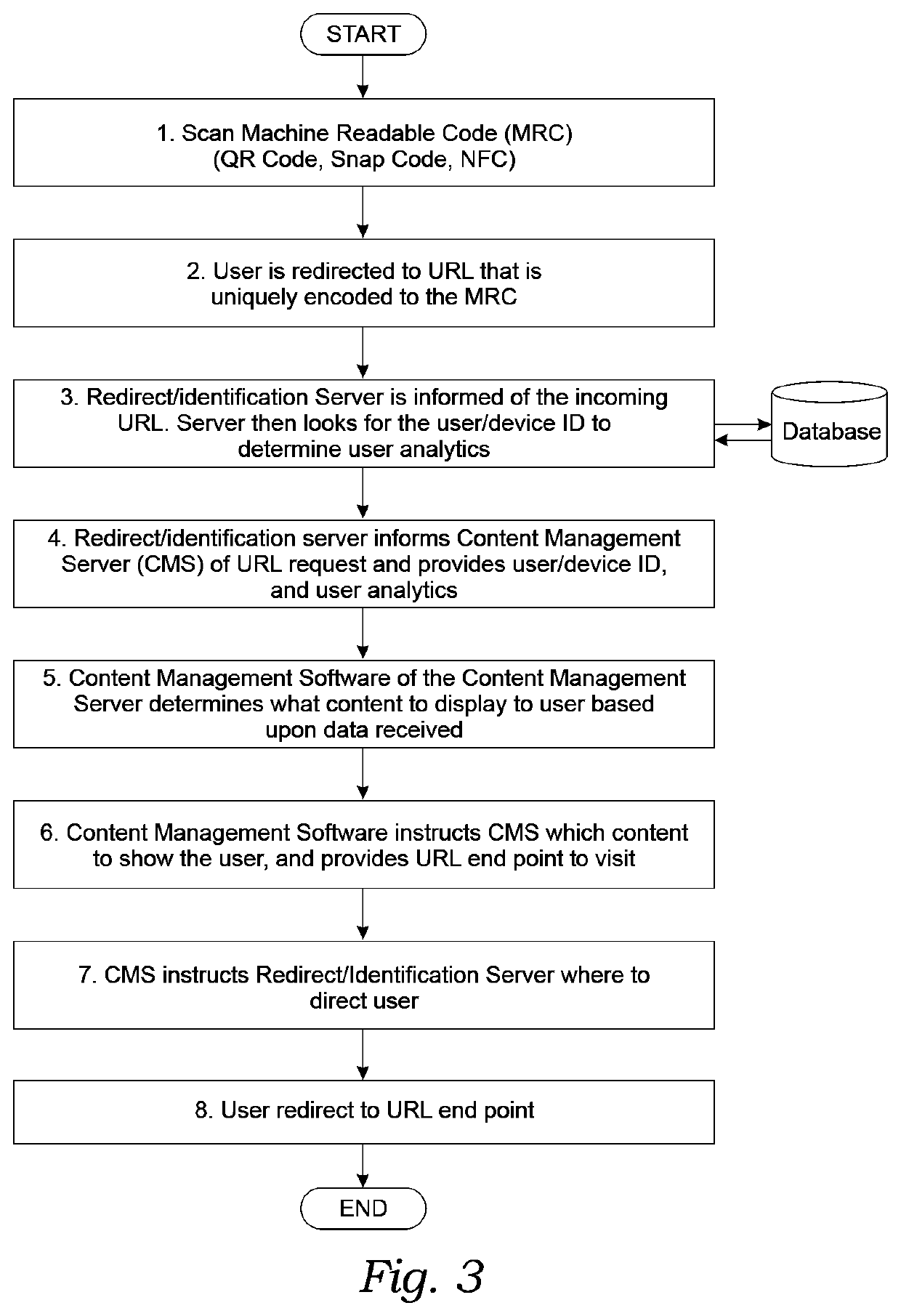 System and method for location-based individualized content and mobile wallet offers