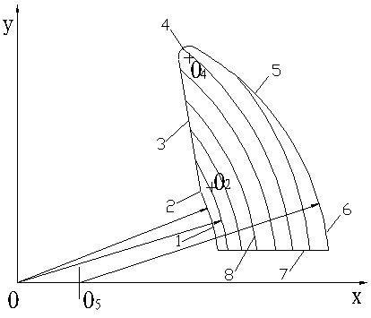 A Method for Determining the Lamination Length of Transformer Magnetic Plate