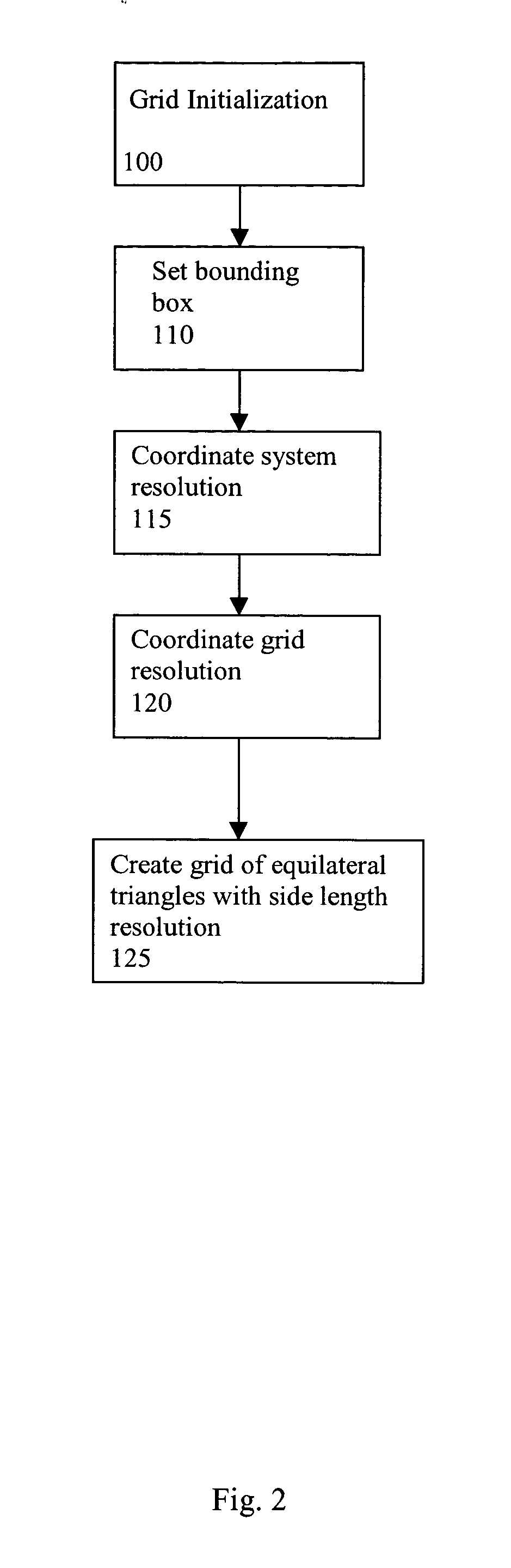 System and method of sub-surface system design and installation