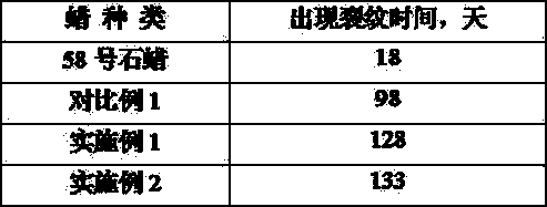 A kind of production method of novel rubber protective wax